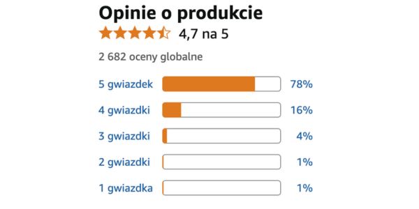 Urosilan prawdziwe recenzje, referencje, opinie i to, co mają do powiedzenia ci, którzy go wypróbowali